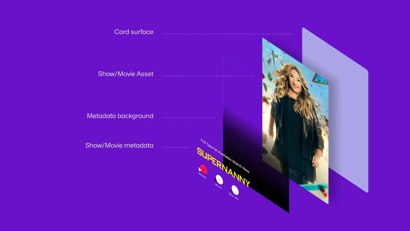 Priority feature components in a 3D format